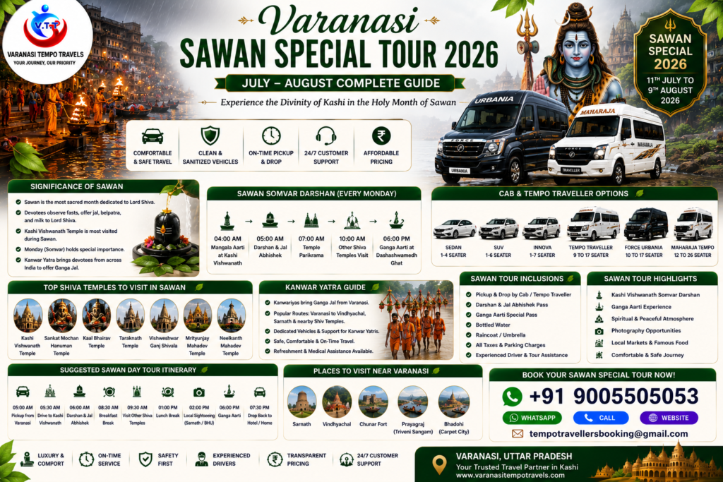 Varanasi Sawan Special Tour 2026 — July–August Complete Guide